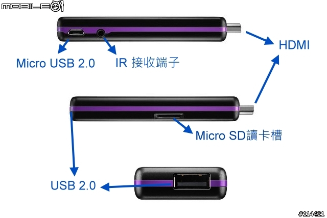 【體驗活動】「BenQ家庭雲」電視上網精靈 Android 智慧電視棒體驗會