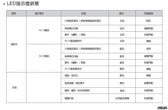 【COWON】AW1 膠囊WiFi 高畫質視行車記錄/CCTV監視 智慧開箱 *CCTV設定方式*