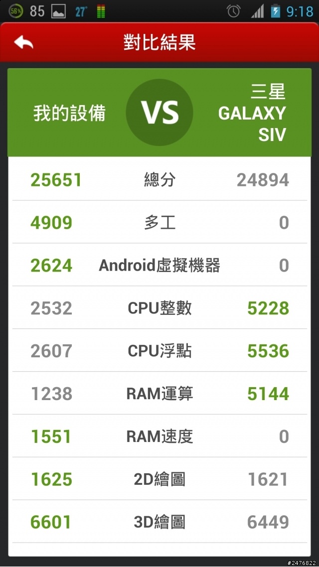 2013-09-06  PadFone Infinity跑分數據