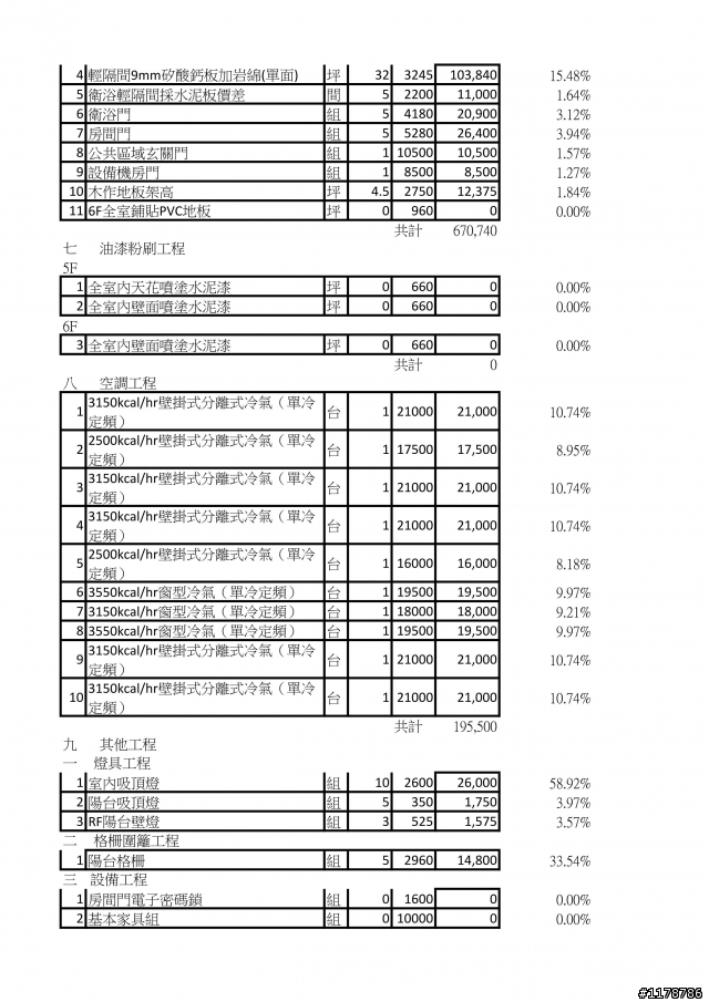 請問一下這樣套房隔間，裝潢估價是否合理