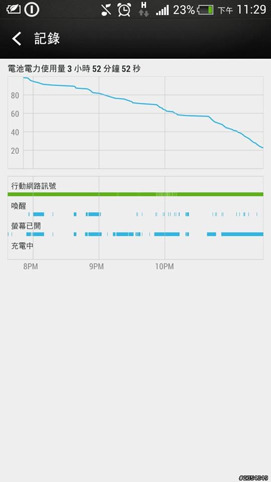 ONE X更新SENSE 5後十分耗電 已恢復原廠3次