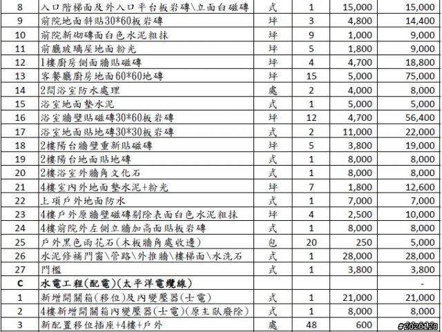 請問: 這樣的估價單需要注意的地方??