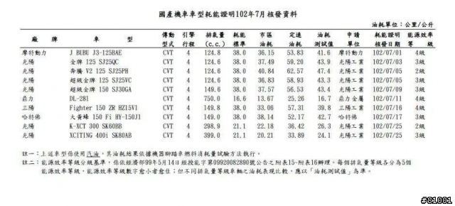 還好這個月忍住沒買K XCT!!!