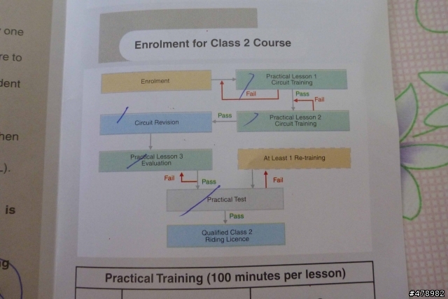 最終封印即將解除,新加坡class 2駕照考試分享