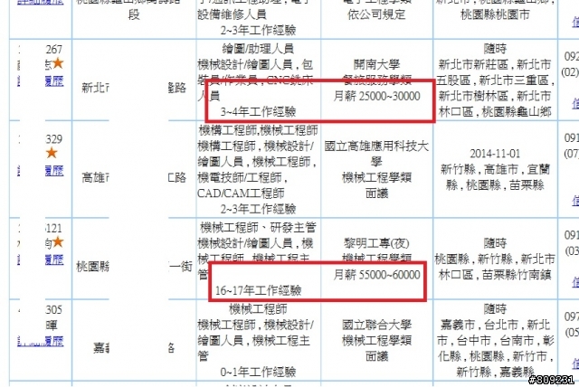 碩士該怎麼給薪?(理想和現實)