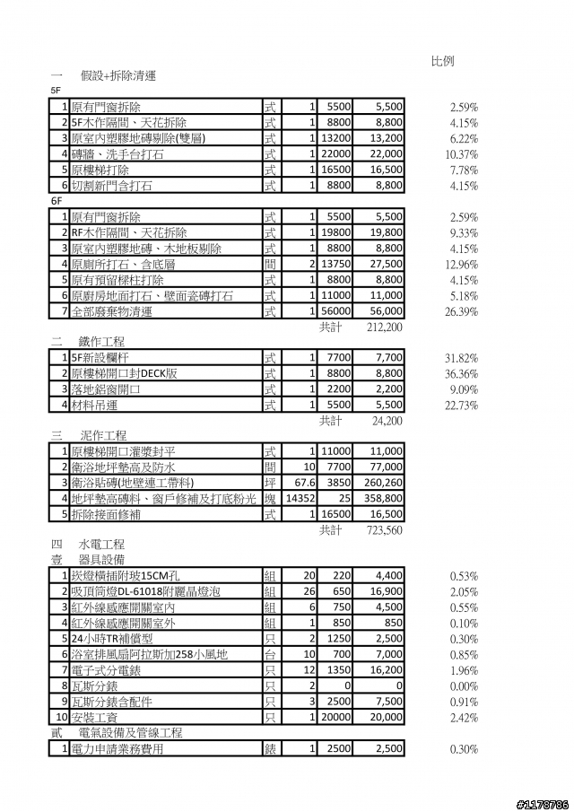 請問一下這樣套房隔間，裝潢估價是否合理