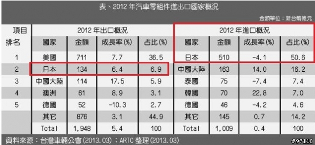再掀一次價格震撼彈？大改款Corolla Altis定價策略揭密