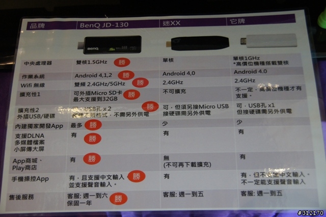 「體驗心得分享」BenQ 家庭雲 Android 智慧電視棒