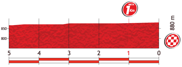 2013 Vuelta, 環西班牙大賽, 第17站, Calahorra → Burgos, 189公里