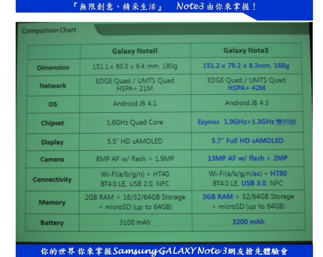 『無限創意、精采生活』 Note3 由你來掌握！