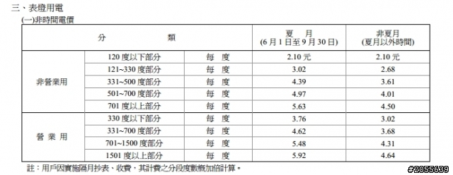 電費計算方式疑問