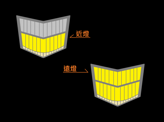 [評測] H4 LED 大燈綜合分析測試(CREE COB/XM-L)