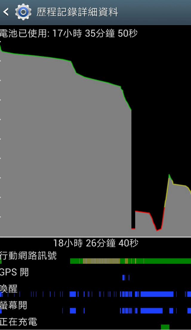 突然重新開機後，電力僅剩3% (原有60%)