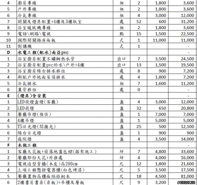 請問: 這樣的估價單需要注意的地方??