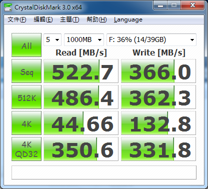 [效能直追M5P] EZLINK PanzerIV-H 128GB