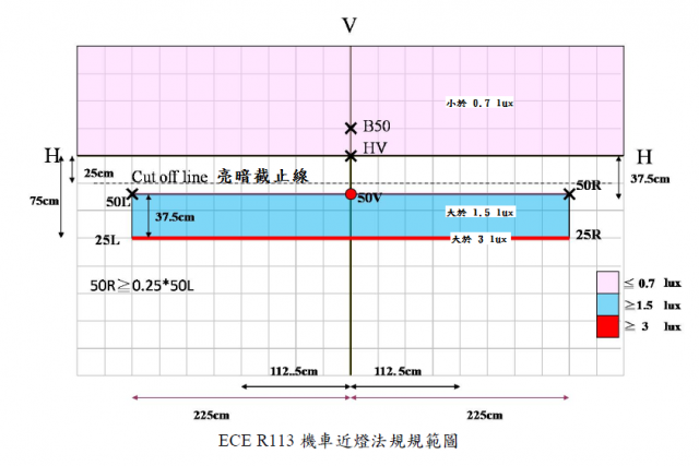 [評測] H4 LED 大燈綜合分析測試(CREE COB/XM-L)