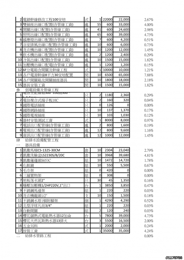 請問一下這樣套房隔間，裝潢估價是否合理