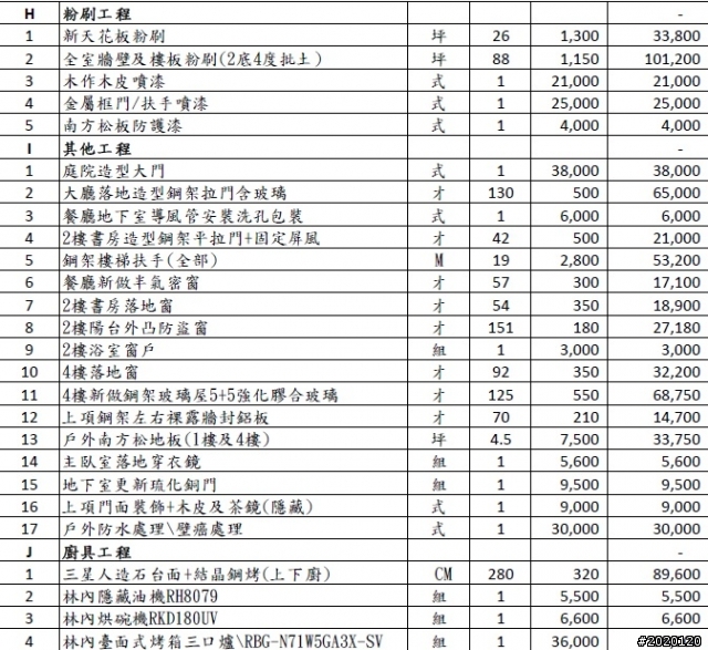 請問: 這樣的估價單需要注意的地方??