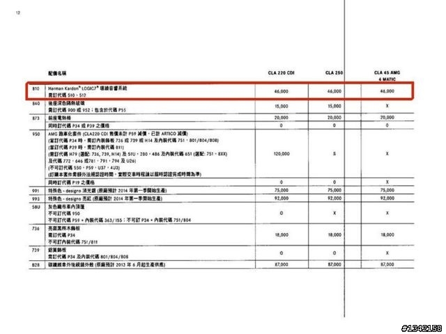 CLA45 AMG 選配表