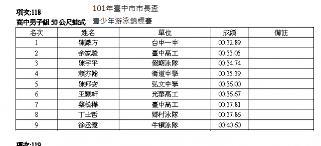 蛙式水面下慢動作錄影  想請大大幫我修正動作    ((另外請問中市哪裡有比較小型的區域性比賽呢?
