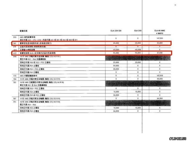 CLA45 AMG 選配表