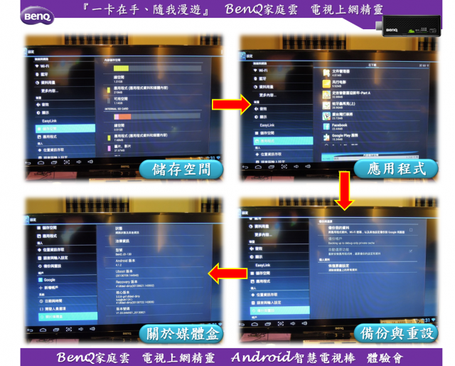 『一卡在手、隨我漫遊』BenQ家庭雲電視上網精靈
