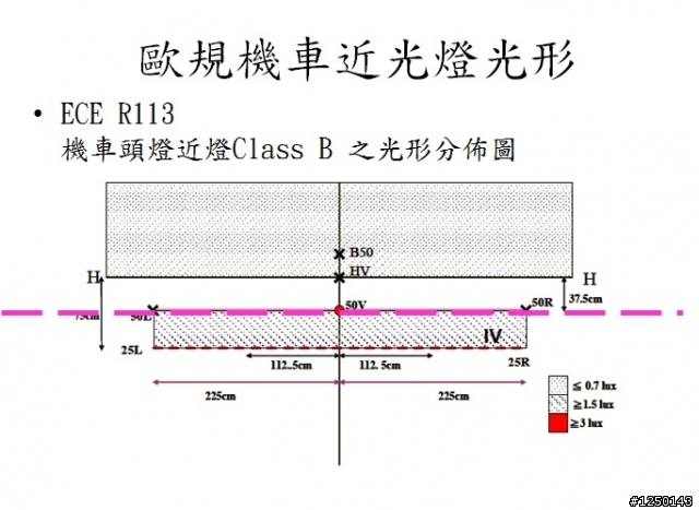 [開箱]30/42W 機車LED大燈實裝