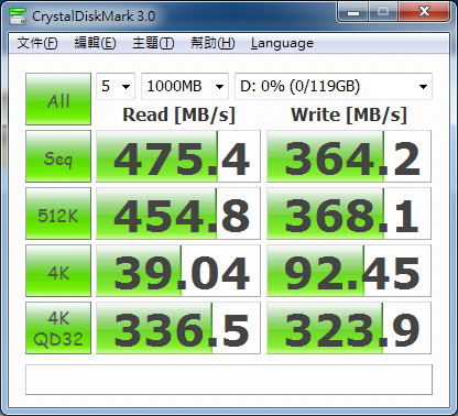 [效能直追M5P] EZLINK PanzerIV-H 128GB