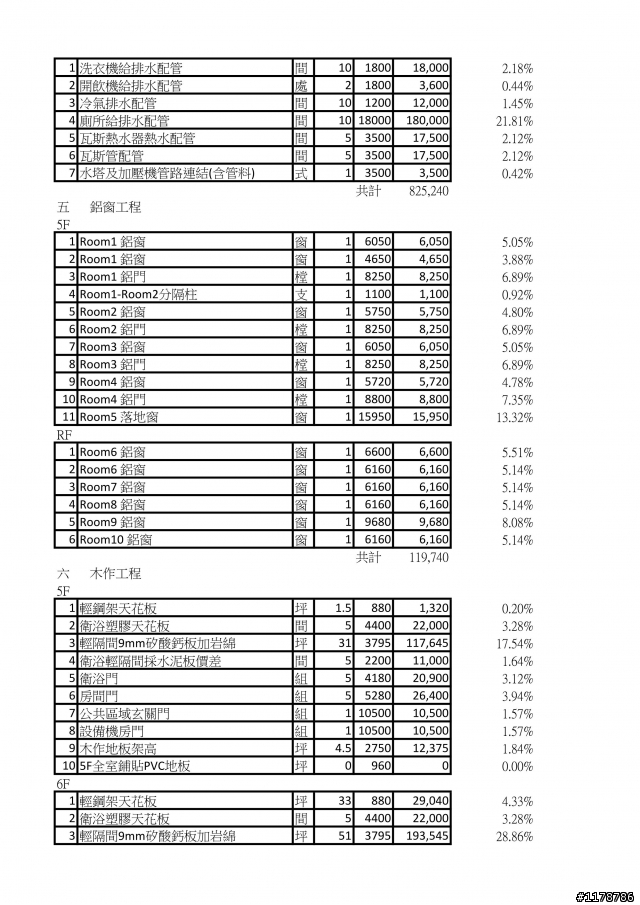 請問一下這樣套房隔間，裝潢估價是否合理