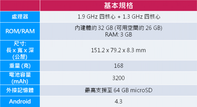 『無限創意、精采生活』 Note3 由你來掌握！