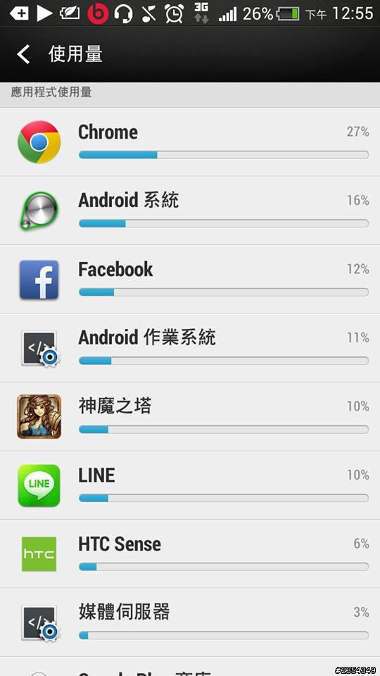 ONE X更新SENSE 5後十分耗電 已恢復原廠3次