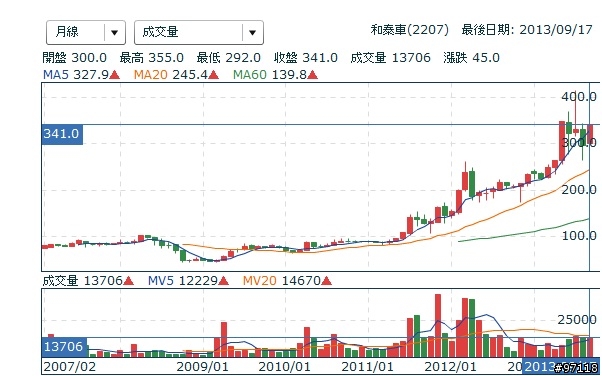 再掀一次價格震撼彈？大改款Corolla Altis定價策略揭密