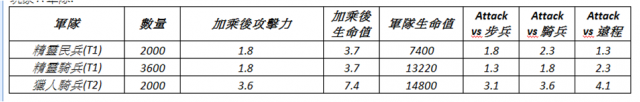 哈比人中土世界心得與攻略