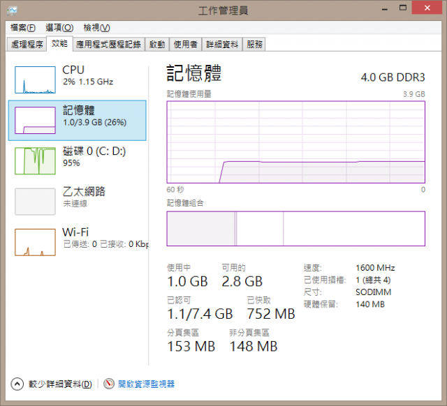 [開箱]Fujitsu LifeBook LH532A-VB322 買了...原來這就是迷夜黑呀?