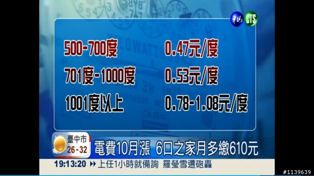 房東們, 你敢漲嗎?