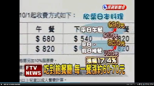 房東們, 你敢漲嗎?