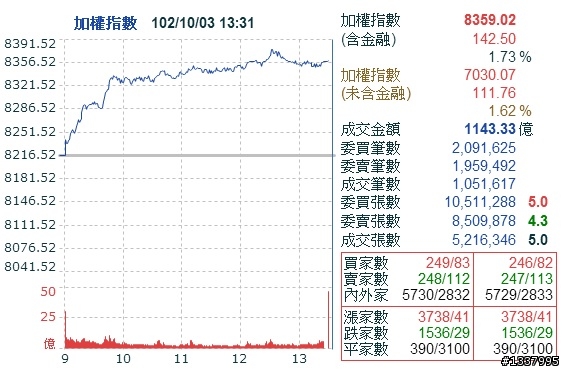 10月4日大盤漲跌點快樂預測