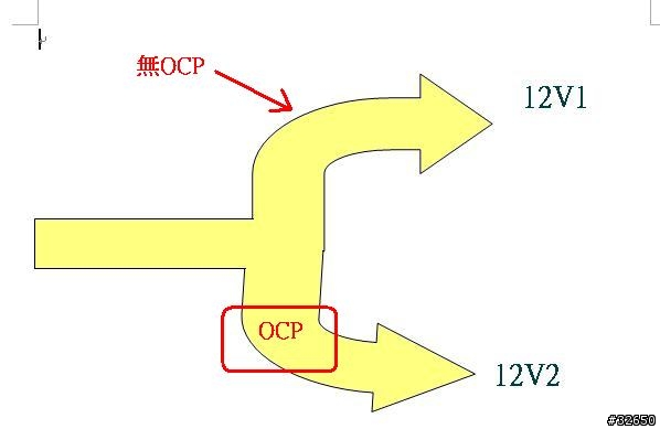 [解說] PSU廠沒說的秘密 _ OCP 與 實際最大供電量 的關係