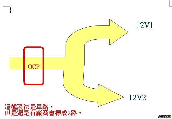 [解說] PSU廠沒說的秘密 _ OCP 與 實際最大供電量 的關係