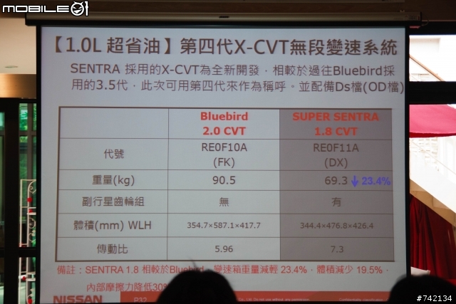 SUPER SENTRA 體驗心得---1.0L的省油、3.0L舒適