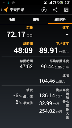 新森林人高速油耗分享