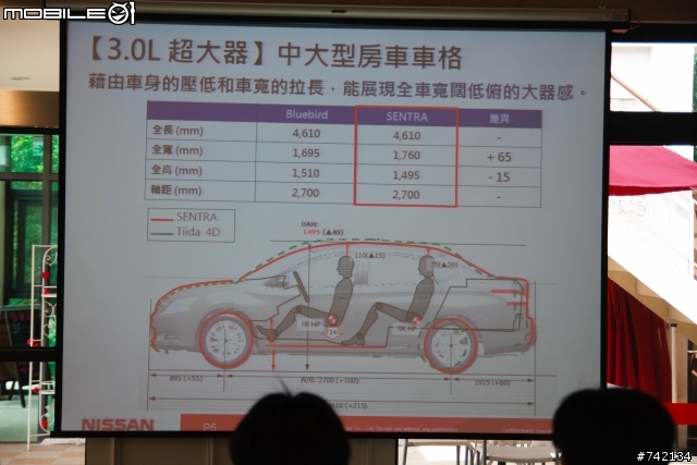 SUPER SENTRA 體驗心得---1.0L的省油、3.0L舒適