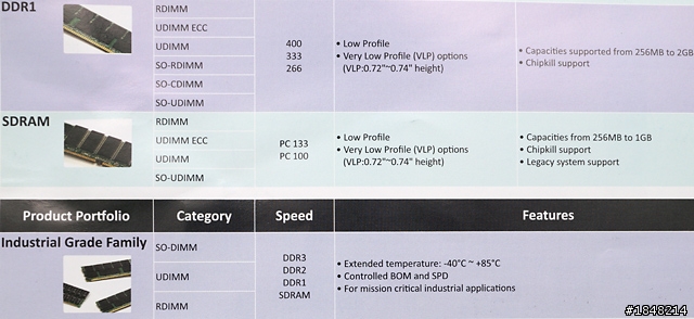 * 外功+內功=金剛不壞之身 * ATP Flash Products 在Computex 2013