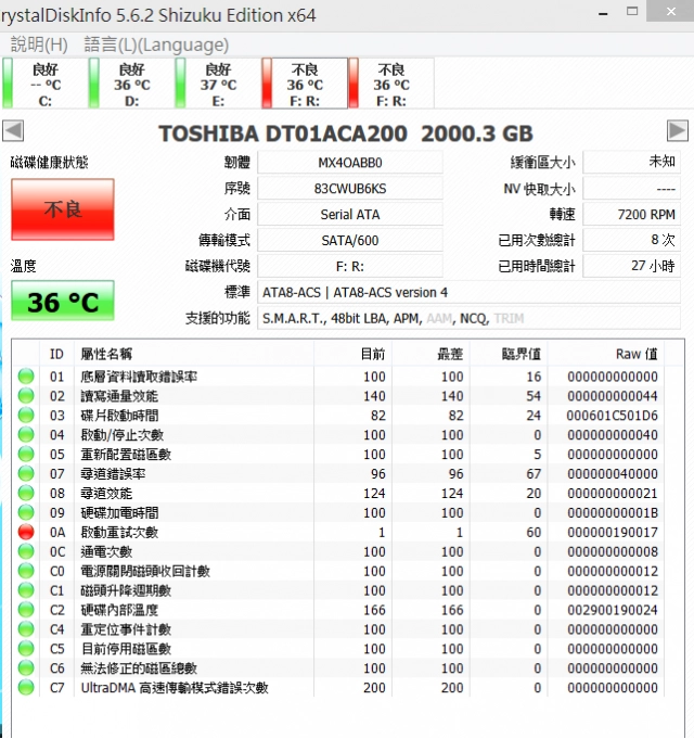 請問硬碟的s M A R T 資訊 有辦法更改嗎 Mobile01