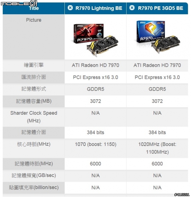 [跳水開箱] MSI R7970 PE 3GD5 BE