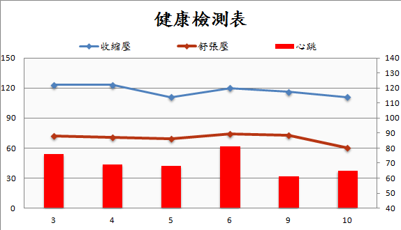 For 28 的生日禮物(body transformation)