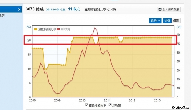 關於3078僑威，有人注意嗎 ?!