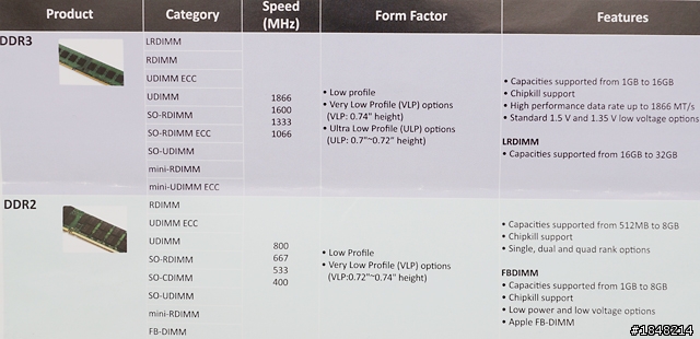 * 外功+內功=金剛不壞之身 * ATP Flash Products 在Computex 2013