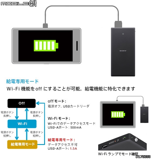 [新品] sony Wi-Fi 讀卡機(FOR Xperia!!!)