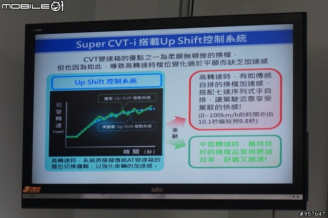 【風格‧極致】2014 ALL NEW COROLLA ALTIS 城市駕遊趣~試駕體驗